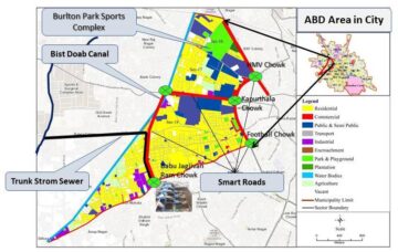 Area Based Development Projects